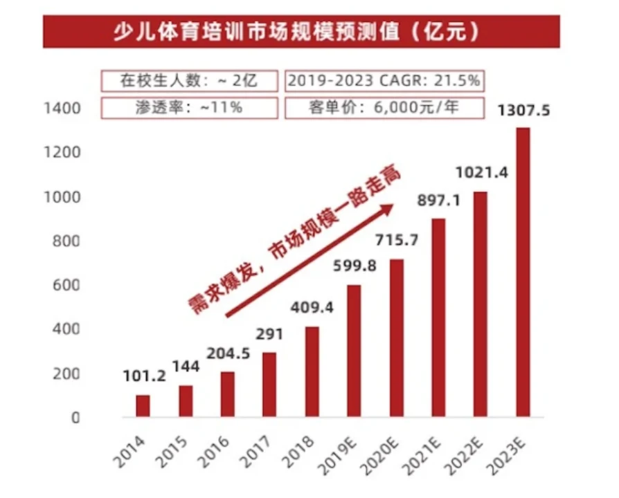 成年人是否可以通过篮球训练改善身高_1