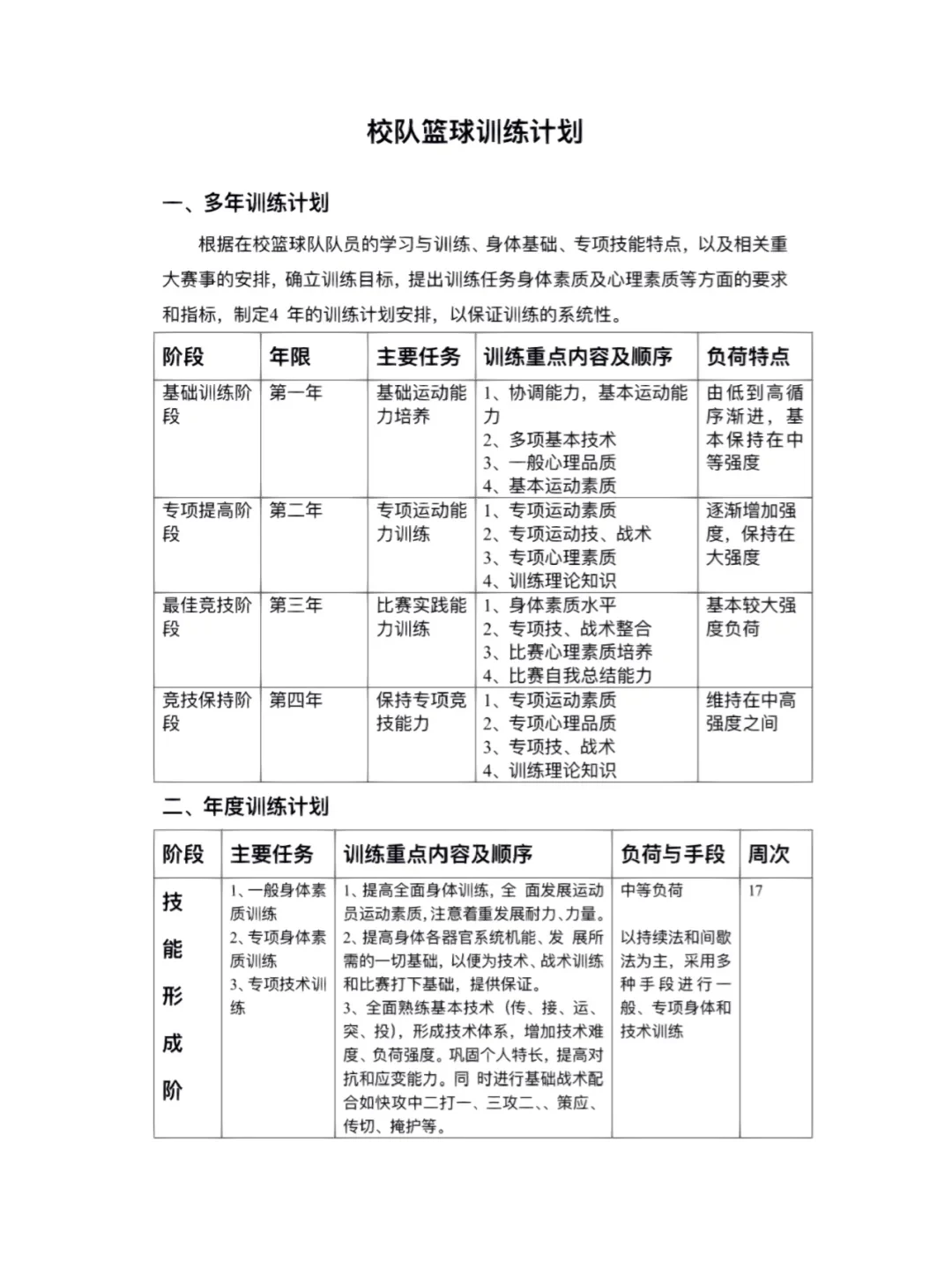 篮球训练计划有哪几种类型