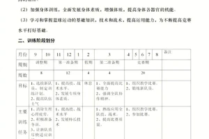 小学生90分钟篮球训练计划表